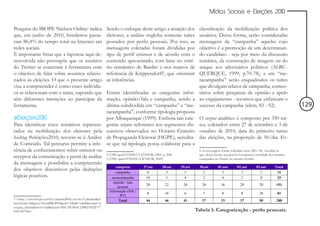 Mídias Sociais e Eleições 2010


Pesquisa do IBOPE Nielsen Online3 indica                     Sendo o enfoque deste artigo a atuação dos  classificação da mobilização política dos
que, em junho de 2010, brasileiros passa-                    eleitores, a análise engloba somente tuítes usuários. Dessa forma, serão consideradas
ram 86,4% do tempo total na Internet em                      postados por perfis pessoais. Por isso, as  mensagens de “campanha” aquelas cujo
redes sociais.                                               mensagens coletadas foram divididas por     objetivo é a promoção de um determinan-
É importante frisar que a hipótese aqui de-                  tipo de perfil emissor e de acordo com o    do candidato - seja por meio da discussão
senvolvida não pressupõe que os usuários                     conteúdo apresentado, com base no crité-    temática, da construção de imagem ou do
do Twitter se conectam à ferramenta com                      rio semântico de Bardin4 e nos marcos de    ataque aos adversários políticos (ALBU-
o objetivo de falar sobre assuntos relacio-                  referência de Krippendorff5, que orientam   QUERQUE, 1999, p.70-78), e em “me-
nados às eleições. O que o presente artigo                   as inferências.                             tacampanha” serão enquadrados os tuítes
visa a compreender é como esses indivídu-                                                                que divulgam relatos de campanha, comen-
os se relacionam com o tema, supondo que                     Foram identificadas as categorias infor- tários sobre pesquisas de opinião e apelo
têm diferentes intenções ao participar da                    mação, opinião/fala e campanha, sendo a ao engajamento - recursos que enfatizam o
ferramenta.                                                  última subdividida em “campanha” e “me- sucesso da campanha (idem, 83 - 92).                                        129
                                                             tacampanha”, conforme tipologia proposta
#Eleições2010                                                por Albuquerque (1999). Embora tais cate- O corpus analítico é composto por 350 tuí-
Para identificar eixos temáticos represen-                   gorias sejam referentes aos segmentos dis- tes, coletados6 entre 27 de setembro e 3 de
tados na mobilização dos eleitores pela                      cursivos observados no Horário Gratuito outubro de 2010, data do primeiro turno
hashtag #eleições2010, recorre-se à Análise                  de Propaganda Eleitoral (HGPE), acredita- das eleições, na proporção de 50/dia. Fo-
de Conteúdo. Tal percurso permite a infe-                    se que tal tipologia possa colaborar para a
rência de conhecimentos sobre emissor ou                                                                     6 As mensagens foram coletadas entre 22h e 0h. Acredita-se
                                                             4 (1988 apud FONSECA JÚNIOR, 2009, p. 298).     que, dessa forma, seja possível comparar a atividade dos usuários
receptor da comunicação a partir da análise                  5 (1990, apud FONSECA JÚNIOR, 2009).            conectados ao Twitter no mesmo horário.
da mensagem e possibilita a compreensão
dos objetivos discursivos pelas deduções
lógicas possíveis.



3 <http://www.ibope.com.br/calandraWeb/servlet/CalandraRed
irect?temp=6&proj=PortalIBOPE&pub=T&db=caldb&comp=p
esquisa_leitura&nivel=null&docid=96E76E3E6C23B8278325777
E007497D6>                                                                                                 Tabela 1� Categorização - perfis pessoais.
 