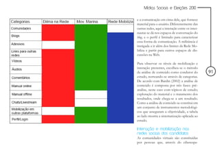 Mídias Sociais e Eleições 2010


e a comunicação em cima dele, que fornece
material para o usuário. Diferentemente das
outras redes, aqui a interação entre os inter-
nautas se dá nos espaços de conversação do
blog, e o perfil é limitado para caracterizar
essa forma de comunicação. A militância é
instigada a ir além dos limites da Rede Mo-
biliza e partir para outros espaços de dis-
cussões na Web.

Para observar os níveis de mobilização e
interação presentes, escolheu-se o método
da análise de conteúdo como condutor do          91
estudo, norteando-se através de categorias.
De acordo com Bardin (2002) a análise de
conteúdo é composta por três fases: pré-
análise, neste caso com tópicos de estudo;
exploração do material e o tratamento dos
resultados, onde chega-se a um resultado.
Como a análise de conteúdo se constitui em
um conjunto de instrumentos metodológi-
cos que asseguram a objetividade, a tabela
ao lado mostra a sistematização aplicada ao
estudo.

Interação e mobilização nas
redes sociais dos candidatos
As comunidades virtuais são constituídas
por pessoas que, através do ciberespa-
 