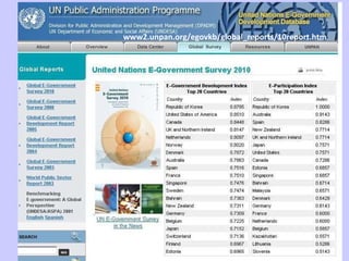 www2.unpan.org/egovkb/global_reports/10report.htm 