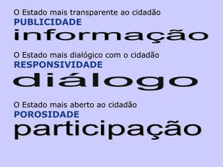 O Estado mais transparente ao cidadão  PUBLICIDADE O Estado mais dialógico com o cidadão RESPONSIVIDADE O Estado mais aberto ao cidadão POROSIDADE participação O Estado mais transparente ao cidadão  PUBLICIDADE O Estado mais dialógico com o cidadão RESPONSIVIDADE O Estado mais aberto ao cidadão POROSIDADE participação informação diálogo 