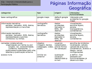 2i2p – Internet e Interatividade para a Participação Pública Páginas Informação Geográfica 