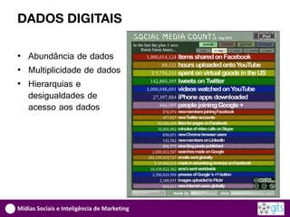 DADOS DIGITAIS

• Abundância de dados
• Multiplicidade de dados
• Hierarquias e
  desigualdades de
  acesso aos dados




Mídias Sociais e Inteligência de Marketing
 