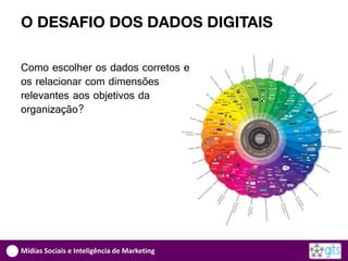 O DESAFIO DOS DADOS DIGITAIS

Como escolher os dados corretos e
os relacionar com dimensões
relevantes aos objetivos da
organização?




Mídias Sociais e Inteligência de Marketing
 
