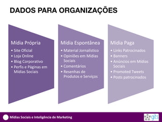DADOS PARA ORGANIZAÇÕES



Mídia Própria                     Mídia Espontânea          Mídia Paga
• Site Oficial                    • Material Jornalístico   • Links Patrocinados
• Loja Online                     • Opiniões em Mídias      • Banners
• Blog Corporativo                  Sociais                 • Anúncios em Mídias
• Perfis e Páginas em             • Comentários               Sociais
  Mídias Sociais                  • Resenhas de             • Promoted Tweets
                                    Produtos e Serviços     • Posts patrocinados




Mídias Sociais e Inteligência de Marketing
 