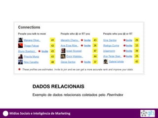DADOS RELACIONAIS
               Exemplo de dados relacionais coletados pelo PeerIndex



Mídias Sociais e Inteligência de Marketing
 