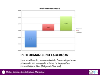 PERFORMANCE NO FACEBOOK
               Uma modificação no news feed do Facebook pode ser
               observada em termos de volume de impressões,
               comentários e likes.(EdgerankChecker)

Mídias Sociais e Inteligência de Marketing
 