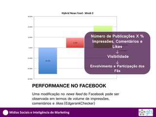 Número de Publicações X %
                                                Impressões, Comentários e
                                                          Likes
                                                              ↓
                                                         Visibilidade
                                                             ↓
                                               Envolvimento e Participação dos
                                                            Fãs


               PERFORMANCE NO FACEBOOK
               Uma modificação no news feed do Facebook pode ser
               observada em termos de volume de impressões,
               comentários e likes.(EdgerankChecker)

Mídias Sociais e Inteligência de Marketing
 