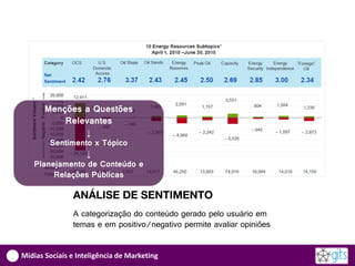 Menções a Questões
           Relevantes
                ↓
       Sentimento x Tópico
                ↓
   Planejamento de Conteúdo e
        Relações Públicas

               ANÁLISE DE SENTIMENTO
               A categorização do conteúdo gerado pelo usuário em
               temas e em positivo/negativo permite avaliar opiniões


Mídias Sociais e Inteligência de Marketing
 