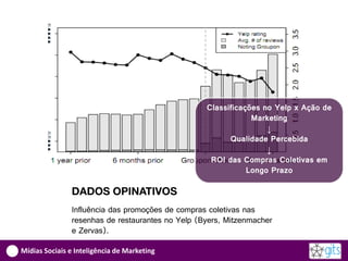 Classificações no Yelp x Ação de
                                                              Marketing
                                                                  ↓
                                                        Qualidade Percebida
                                                                  ↓
                                                   ROI das Compras Coletivas em
                                                             Longo Prazo

               DADOS OPINATIVOS
               Influência das promoções de compras coletivas nas
               resenhas de restaurantes no Yelp (Byers, Mitzenmacher
               e Zervas).

Mídias Sociais e Inteligência de Marketing
 