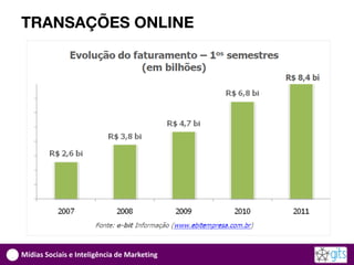 TRANSAÇÕES ONLINE




Mídias Sociais e Inteligência de Marketing
 