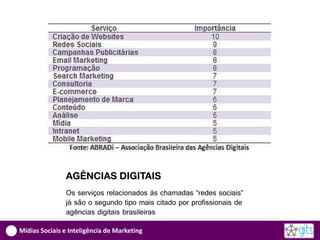 Gráfico abradi com redes
                   sociais como um dos
                   serviços principais




               AGÊNCIAS DIGITAIS
               Os serviços relacionados às chamadas “redes sociais”
               já são o segundo tipo mais citado por profissionais de
               agências digitais brasileiras

Mídias Sociais e Inteligência de Marketing
 