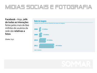 Facebook - Hoje, 70%
de todas as interações
feitas pelos mais de 800
milhões de usuários da
rede são relativas a
fotos

(Fonte: Veja)
 