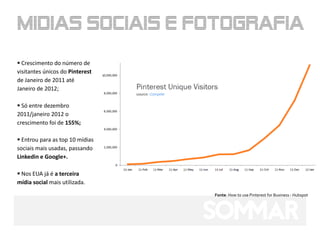  Crescimento do número de
visitantes únicos do Pinterest
de Janeiro de 2011 até
Janeiro de 2012;

 Só entre dezembro
2011/janeiro 2012 o
crescimento foi de 155%;

 Entrou para as top 10 mídias
sociais mais usadas, passando
Linkedin e Google+.

 Nos EUA já é a terceira
mídia social mais utilizada.
                                 Fonte: How to use Pinterest for Business - Hubspot
 