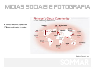  Publico brasileiro representa
1% dos usuários do Pinterest.




                                  Fonte: Infographic Labs
 