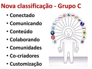 Nova classificação - Grupo C
 • Conectado
 • Comunicando
 • Conteúdo
 • Colaborando
 • Comunidades
 • Co-criadores
 • Customização
 