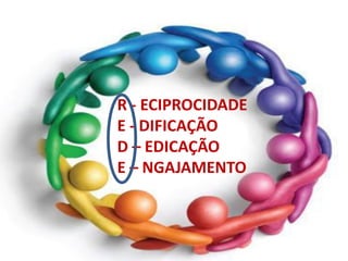 R - ECIPROCIDADE
E - DIFICAÇÃO
D – EDICAÇÃO
E – NGAJAMENTO
 