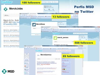Perfis MSD no Twitter 188 followers 13 followers 508 followers 89 followers 