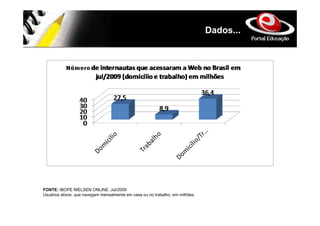 Dados...




FONTE: IBOPE NIELSEN ONLINE. Jul/2009
Usuários ativos, que navegam mensalmente em casa ou no trabalho, em milhões.
 