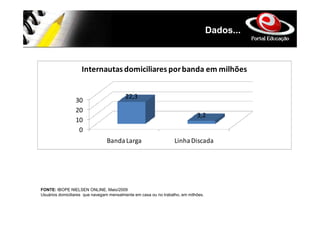 Dados...



                    Internautas domiciliares por banda em milhões


                                          22,3
                 30
                 20
                                                                             3,2
                 10
                  0
                                Banda Larga                       Linha Discada




FONTE: IBOPE NIELSEN ONLINE. Maio/2009
Usuários domiciliares que navegam mensalmente em casa ou no trabalho, em milhões.
 