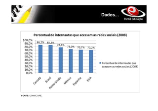 Dados...



          Percentual de internautas que acessam as redes sociais (2008)
 100,0%
  90,0%     86,2% 85,3%
                          78,4%
  80,0%                           73,0% 70,7% 70,2%
  70,0%
  60,0%
  50,0%
  40,0%
  30,0%                                               Percentual de internautas que
  20,0%                                               acessam as redes sociais (2008)
  10,0%
   0,0%




FONTE: COMSCORE.
 