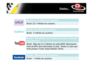 Dados...



Mundo: 41,7 milhões de usuários;
Brasil: 20,7 milhões de usuários;


Mundo: 32 milhões de usuários;
Brasil: 5 milhões de usuários;

Mundo: 329 milhões de usuários acessam o Youtube
mensalmente;
Brasil: Mais de 21,2 milhões em julho/2009. Representa
mais de 60% dos internautas no país. Brasil é o país que
mais acessa. Fonte: Ibope Nielsen Online


Mundo: 250 milhões de usuários;
Brasil: 1 milhão de usuários;
 