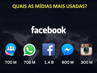 QUAIS AS MÍDIAS MAIS USADAS?
 