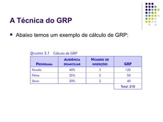 A Técnica do GRP
Abaixo temos um exemplo de cálculo de GRP:
 