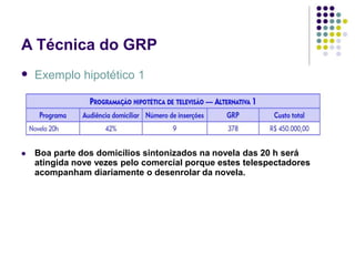 A Técnica do GRP
Exemplo hipotético 1
Boa parte dos domicílios sintonizados na novela das 20 h será
atingida nove vezes pelo comercial porque estes telespectadores
acompanham diariamente o desenrolar da novela.
 