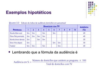 Exemplos hipotéticos
Lembrando que a fórmula da audiência é
 