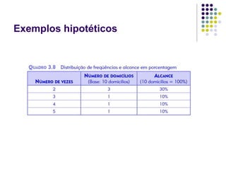 Exemplos hipotéticos
 