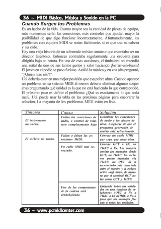 36
36
36
36
36 ~ www.pcmidicenter.com
~ www.pcmidicenter.com
~ www.pcmidicenter.com
~ www.pcmidicenter.com
~ www.pcmidicenter.com
36
36
36
36
36 ~ MIDI Básico, Música y Sonido en la PC
~ MIDI Básico, Música y Sonido en la PC
~ MIDI Básico, Música y Sonido en la PC
~ MIDI Básico, Música y Sonido en la PC
~ MIDI Básico, Música y Sonido en la PC
Síntoma
El instrumento
no suena.
El esclavo no suena.
Cuando Surgen los Problemas
Es un hecho de la vida. Cuanto mayor sea la cantidad de piezas de equipo,
más numerosas serán las conexiones, más controles que ajustar, mayor la
posibilidad de que algo funcione incorrectamente. Afortunadamente, los
problemas con equipos MIDI se notan fácilmente, si es que usa su cabeza
y su oído.
Hay una vieja historia de un adinerado músico amateur que ostentaba ser un
director talentoso. Entonces contrataba regularmente una orquesta para
dirigirla bajo su batuta. En una de esas ocasiones, el timbalero no entendió
una señal de uno de sus tantos gestos y salió haciendo ¡brrrrrr-um-buum!
El joven en el podio se puso furioso. Acalló la música y en voz alta preguntó,
”¿Quién hizo eso?”.
Ud. debería estar en una mejor posición que esa pobre alma. Cuando aparece
un problema en su sistema MIDI al menos debería eliminar algunas sospe-
chas preguntando qué unidad es la que no está haciendo lo que corresponde.
El próximo paso es definir el problema: ¿Qué es exactamente lo que anda
mal?. Ud. puede usar la tabla en las próximas páginas para encontrar la
solución. La mayoría de los problemas MIDI están en lista.
Causa
Fallan las conexiones de
audio, o control de volu-
men completamente bajo.
Fallan o faltan las co-
nexiones MIDI.
Un cable MIDI mal co-
nectado.
Uno de los componentes
de la cadena está
deshabilitado.
Solución
Examinar las conexiones
de audio y los ajustes de
nivel. Asegúrese de que el
programa generador de
sonido esté seleccionado.
Conecte un cable MIDI
que sepa que ande bien.
Conecte OUT a IN, no
THRU a IN. Los masters
envían los mensajes desde
OUT, no THRU; los escla-
vos pasan mensajes vía
THRU, no OUT. Si el
secuenciador está conectado
entre el maestro y el esclavo
active «soft thru», de mane-
ra que el terminal OUT ac-
túe como OUT y THRU.
Encienda todas las unida-
des en una «cadena de es-
labones» (OUT a IN a
THRU a IN aTHRU a IN...)
para que los mensajes flu-
yan a todas las unidades.
 