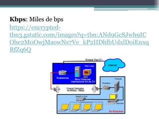 Kbps: Miles de bps
https://encrypted-
tbn3.gstatic.com/images?q=tbn:ANd9GcSJwh9IC
Ohe2M0OwjMaowNs7Ve_kP2IIDhlbUdxlDoiEnxq
RfZq6Q
 