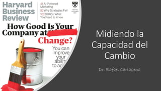 Midiendo la
Capacidad del
Cambio
Dr. Rafael Cartagena
 