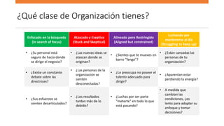 ¿Qué clase de Organización tienes?
Enfocado en la búsqueda
(In search of focus)
Atascado y Eseptico
(Stuck and Skeptical)
Alineado pero Restringido
(Aligned but constrained)
Luchando por
mantenerse al día
(Struggling to keep up)
• ¿Su personal está
seguro de hacia donde
se dirige el negocio?
• ¿Las nuevas ideas se
atascan donde se
originan?
• ¿Sientes que te mueves en
barro "fango"?
• ¿Están cansadas las
personas de tu
organización?
• ¿Existe un constante
debate sobre las
directrices?
• ¿Las personas de la
organización se
sienten
desconectadas?
• ¿Le preocupa no poseer el
talento adecuado para
dirigir?
• ¿Aparentan estar
perdiendo la energía?
• ¿Sus esfuerzos se
sienten desarticulados?
• ¿Los resultados
tardan más de lo
debido?
• ¿Luchas por ser parte
"meterte" en todo lo que
está pasando?
• A medida que
cambian las
condiciones, ¿es
lento para adaptar su
enfoque y tomar
decisiones?
 