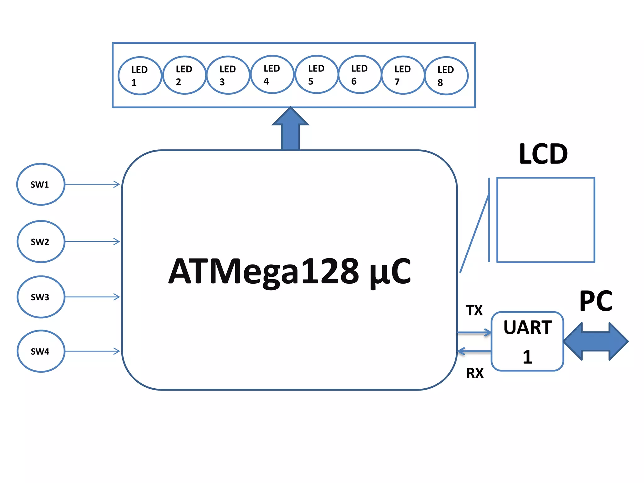 The MIDI Protocol - Musical Instrument Digital Interface | PPTX