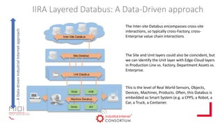 IIRA Layered Databus: A Data-Driven approach
This is the level of Real World Sensors, Objects,
Devices, Machines, Products...
