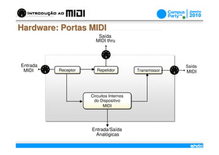 Hardware: Portas MIDI
                        Saída
                       MIDI thru




Entrada                                                 Saída
 MIDI     Receptor      Repetidor         Transmissor   MIDI




                     Circuitos Internos
                      do Dispositivo
                            MIDI




                     Entrada/Saída
                      Analógicas
                              /
 
