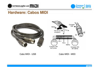 Hardware: Cabos MIDI




     Cabo MIDI - USB       Cabo MIDI - MIDI


                       /
 