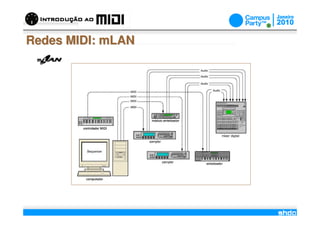Redes MIDI: mLAN




                   /
 