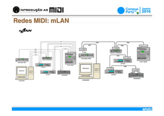 Redes MIDI: mLAN




                   /
 