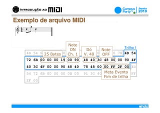 Exemplo de arquivo MIDI


                       Note
                                                     Trilha 1
                        ON          Dó     Note
    4D 54 6825 Bytes00 00 06
             64 00     Ch. 1       00 40 00 OFF 00 78 4D 54
                                   V. 01     02
    72 6B 00 00 00 19 00 90        48 40 3C 48 00 00 90 4F
    40 3C 4F 00 00 90 48 40        78 48 00 00 FF 2F 00 4D
    54 72 6B 00 00 00 0B 00        91 3C 40 3C 3CEvento FF
                                            Meta 00 00
                                            Fim de trilha
    2F 00




                               /
 