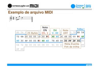 Exemplo de arquivo MIDI


                       Note
                                                     Trilha 1
                        ON          Dó     Note
    4D 54 6825 Bytes00 00 06
             64 00     Ch. 1       00 40 00 OFF 00 78 4D 54
                                   V. 01     02
    72 6B 00 00 00 19 00 90        48 40 3C 48 00 00 90 4F
    40 3C 4F 00 00 90 48 40        78 48 00 00 FF 2F 00 4D
    54 72 6B 00 00 00 0B 00        91 3C 40 3C 3CEvento FF
                                            Meta 00 00
                                            Fim de trilha
    2F 00




                               /
 