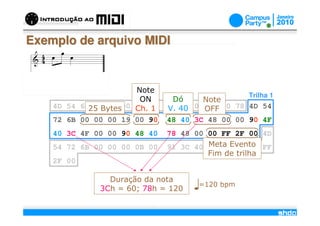 Exemplo de arquivo MIDI


                       Note
                                                     Trilha 1
                        ON          Dó     Note
    4D 54 6825 Bytes00 00 06
             64 00     Ch. 1       00 40 00 OFF 00 78 4D 54
                                   V. 01     02
    72 6B 00 00 00 19 00 90        48 40 3C 48 00 00 90 4F
    40 3C 4F 00 00 90 48 40        78 48 00 00 FF 2F 00 4D
    54 72 6B 00 00 00 0B 00        91 3C 40 3C 3CEvento FF
                                            Meta 00 00
                                            Fim de trilha
    2F 00

                Duração da nota
                                          =120 bpm
              3Ch = 60; 78h = 120
                               /
 