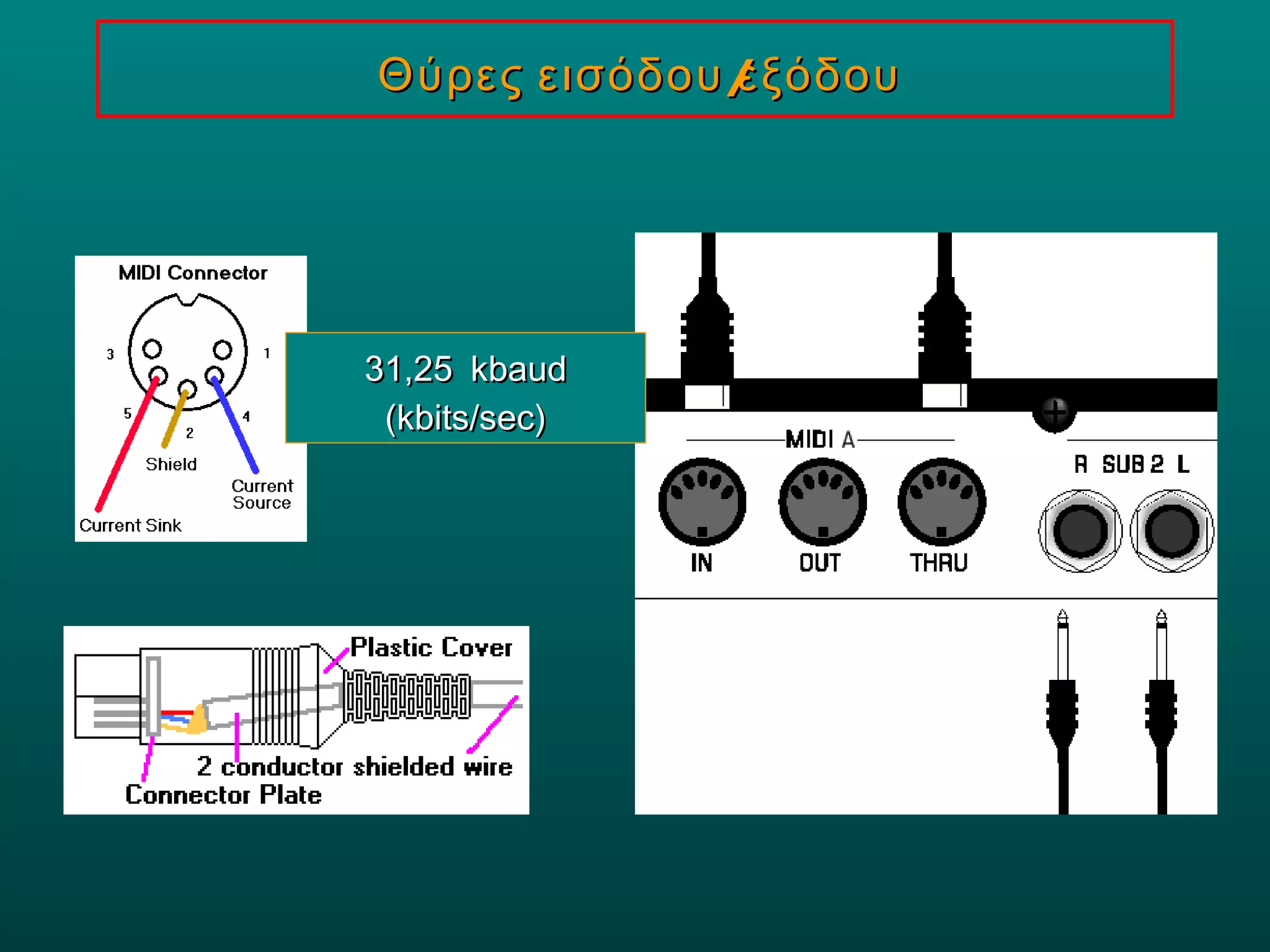 /Θύρες εισόδου εξόδου/Θύρες εισόδου εξόδου
31,2531,25 kbaudkbaud
(kbits/sec)(kbits/sec)
 