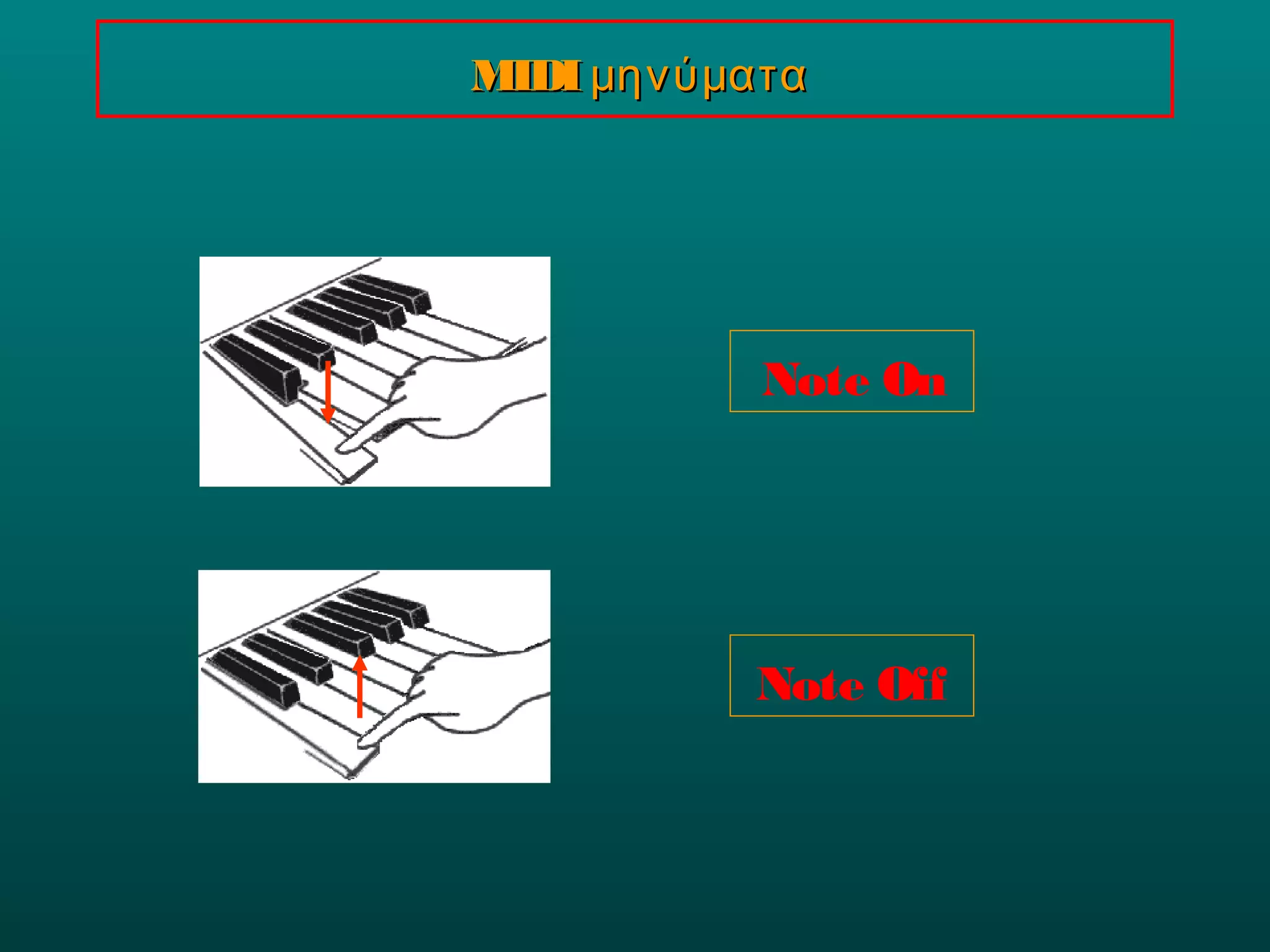 MIDIMIDI μηνύματαμηνύματα
Note On
Note Off
 
