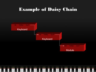 Example of Daisy Chain
IN

THRU

OUT

Keyboard
IN

THRU

OUT

Keyboard
IN

THRU

Module

OUT

 