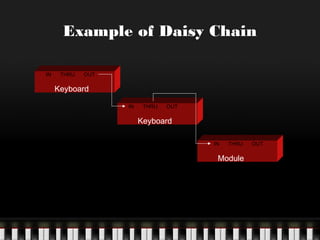 Example of Daisy Chain
IN

THRU

OUT

Keyboard
IN

THRU

OUT

Keyboard
IN

THRU

Module

OUT

 