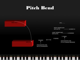 Pitch Bend
MIDI OUT

ETC……...

MOST SIGNIFICANT
DATA BYTE
LEAST SIGNIFICANT
DATA BYTE

00000110
00000000

11100000
10010000

00111100

MIDI IN
STATUS BYTE FOR
NOTE ON MESSAGE

01000000
STATUS BYTE FOR
PITCH CHANGE MESSAGE

 