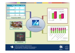 DIRECTION DE LA POLITIQUE ECONOMIQUE
 