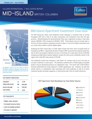 SPRING 2012 | MULTIFAMILY




mid-island british columbia
colliers international | REAL ESTATE report

  UNITED
  STATES



                                NORTHWEST
              YUKON             TERRITORY
            TERRITORY


                                                                      NUNAVUT

                                                Mid-Island Apartment Investment Overview
                                     CANADAMid Vancouver Island multi-residential market displayed a consistent level of activity
                                         The
                                                 throughout 2011 with a total of 16 sales transactions, one transaction more than the year     NEWFOU
                                                 previous. Notwithstanding the aforementioned, there was a significant increase in total sales& LABR
                      BRITISH
                     COLUMBIA
                                                                                             Hudson Bay
                                                 volume, $38.4M in 2011 compared to $19.4M in 2010. These figures may not include sales in
                                         ALBERTA
                                                 the form of share transfers, acquisitions of bare trustees or non arm’s length transactions and,
                                             Fortas a result, total numbers could be slightly higher.
                                                       SASKATCHEWAN
                                          McMurray
                                               Analyzing the 2011 market data in further detail reveals that there were increased levels of
                                                                                                                          QUEBEC
                                                                           MANITOBA
                                               acquisitions by REIT’s. Specifically, Northern Property REIT acquired three separate properties;
                                        Edmonton of which are located in Nanaimo and one in Courtenay, for a total sales volume of $12.6M.
                                               two
                    Vancouver                                                                   ONTARIO
                                               Comparing all Mid-Island markets, Nanaimo remains the most active multifamily market in the St
                                               region with a total 2011 sales volume of $13.3M.
                                          Calgary     Saskatoon                                                                            Montréal
Nanaimo                    Kelowna                                                                                           Ottawa
                                                                        Winnipeg
                                                The multifamily market has remained a “safe haven” for investors and as such, has seen an
    Victoria                                    increase in demand in recent years. This demand, combined with a limited supply of available
                                                            Regina                                               Waterloo Region
                         Surrey                 product, has put downward pressure on capitalization rates. The recent sale of 1651 Dufferin
                                                                                                                              Toronto
                                                Crescent epitomized this trend, selling for a 5.05% capitalization rate. However, we note that
BC MARKET: Colliers has five offices in British
Columbia: Vancouver, Kelowna, and Surrey on UNITED STATES capitalization rates associated with multi-residential, as well as all other
                                                overall returns, or
the lower mainland, and Nanaimo and Victoria on investment grade real estate categories, is reaching the lower limits of market tolerances.
Vancouver Island.                                                                                                                     Burlington


2011 market indicators

VACANCY                          6.3%                       2011 Apartment Sale Breakdown by Total Dollar Volume
PRICE PER SUITE                  $82,000

SALES VOLUME                     $38.4M                                                                                     Campbell River
CAP RATES                        6.0%                                                                                       Chemainus

                                                                                                                            Courtenay

                                                                                                                            Ladysmith
2011 highlights
                                                                                                                            Lake Cowichan

                                                                                                                            Nanaimo
> Higher sales volumes
                                                                                                                            Parksville
> Increased vacancy levels
                                                                                                                            Port Alberni
> Lack of available product                                                                                                 Port Hardy
> Increase in demand



  www.colliers.com/canada
 